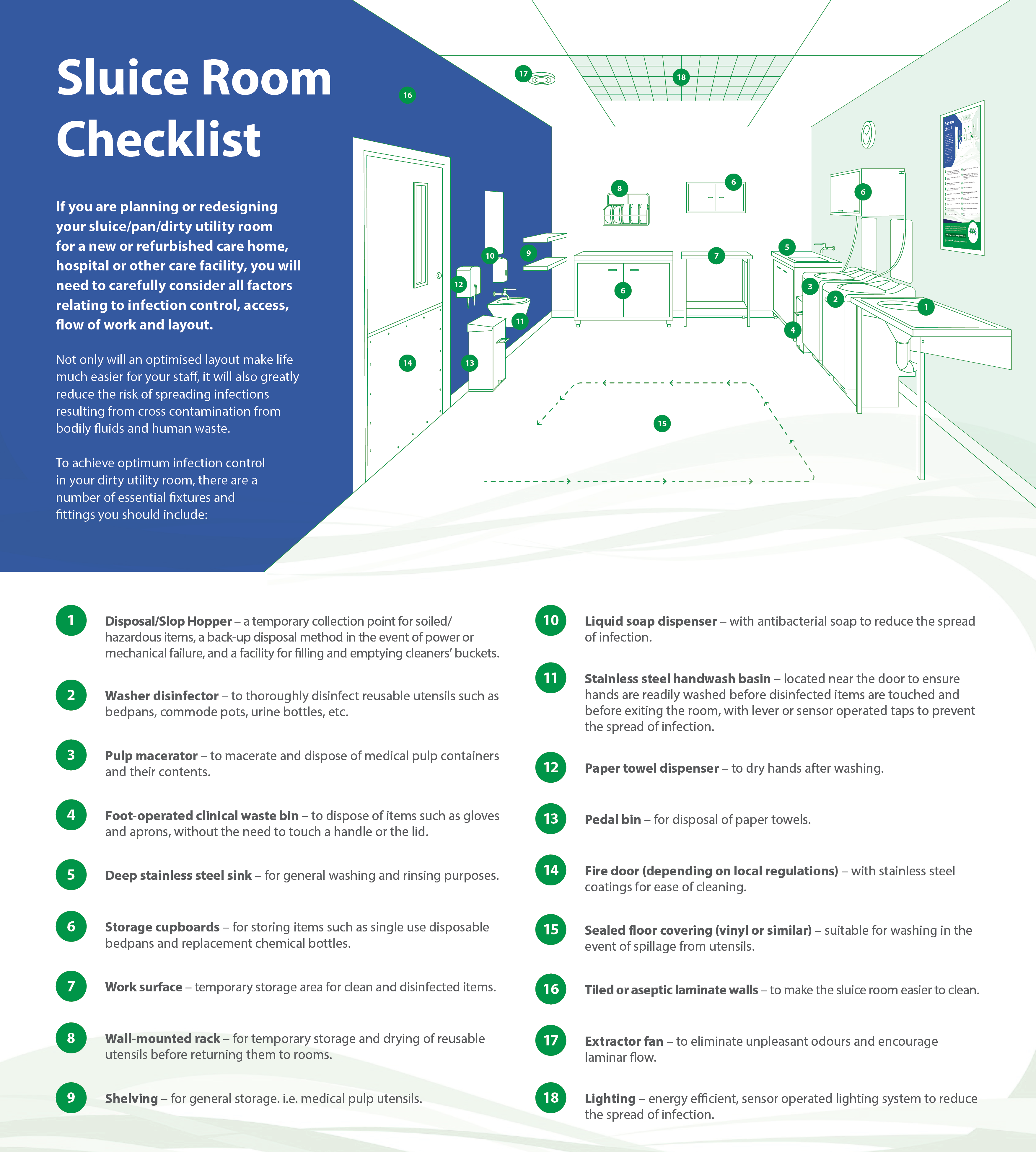 Sluice Room Checklist Infographic